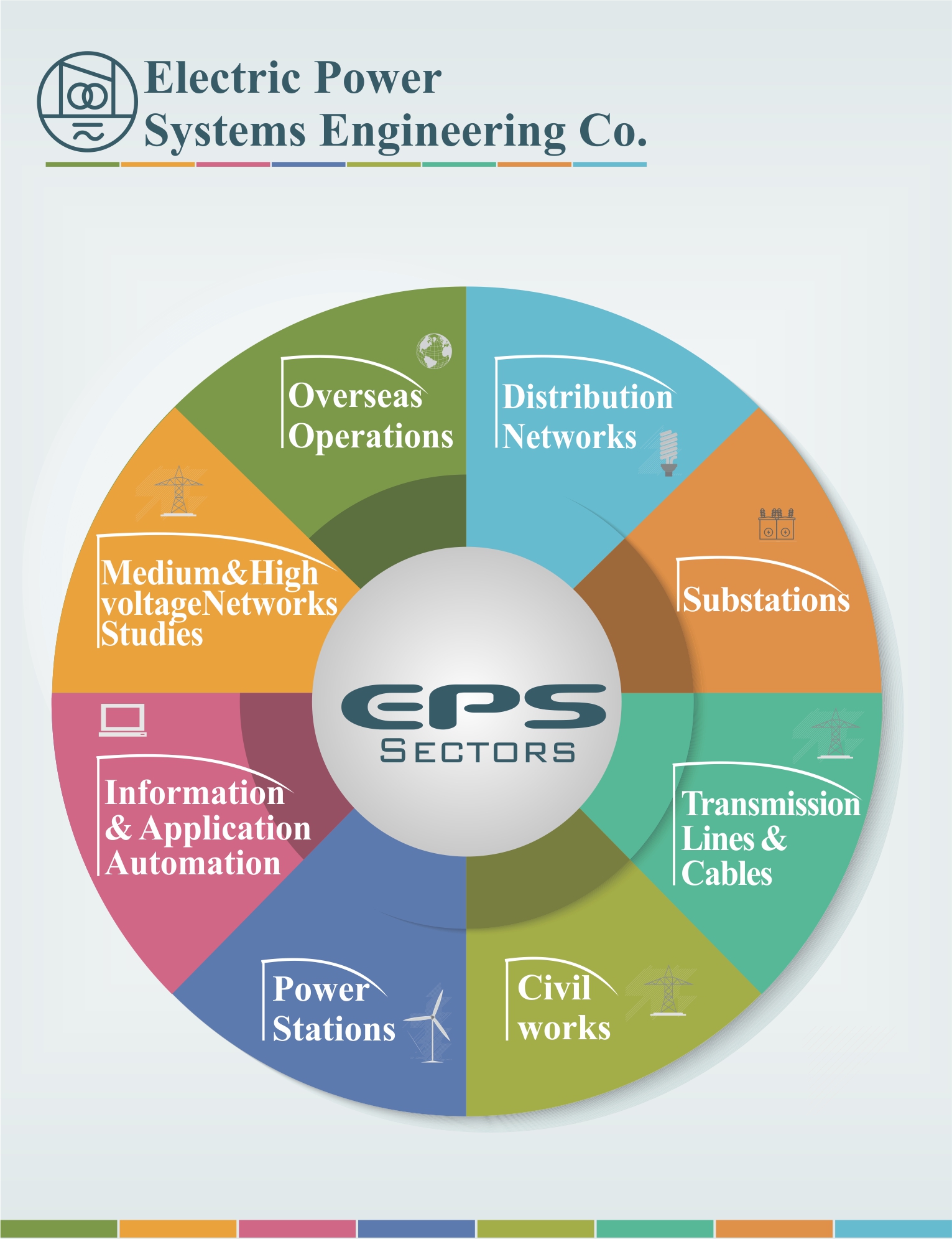 Electric Power Systems Engineering Co. (EPS)